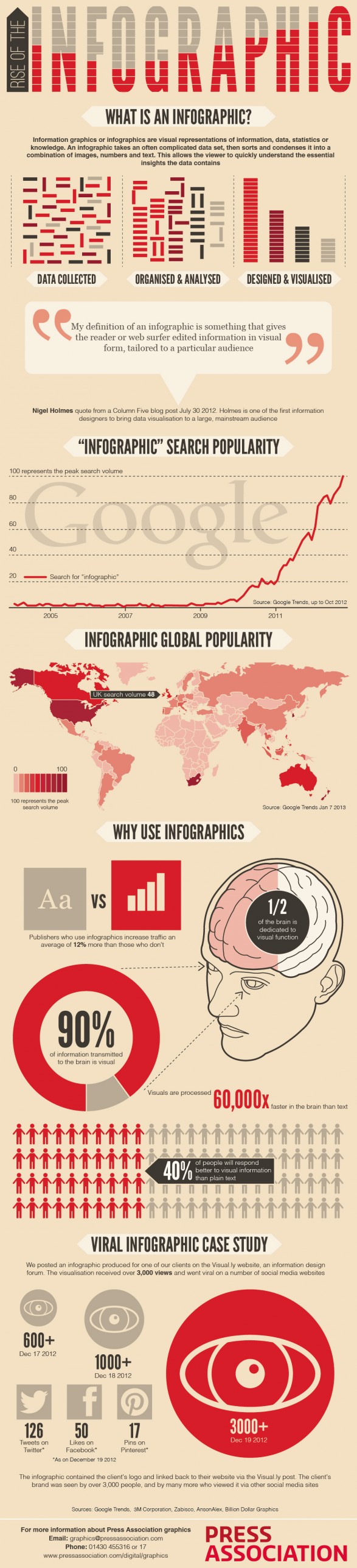 Press Association's infographic about good infographics.